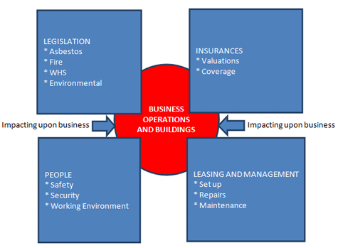 qbm building management